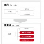またYahooプロモーション規約変更!?