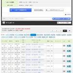 人の印象を見て偽物を見分ける基準についての話と11月のPPCアフィリエイト途中経過
